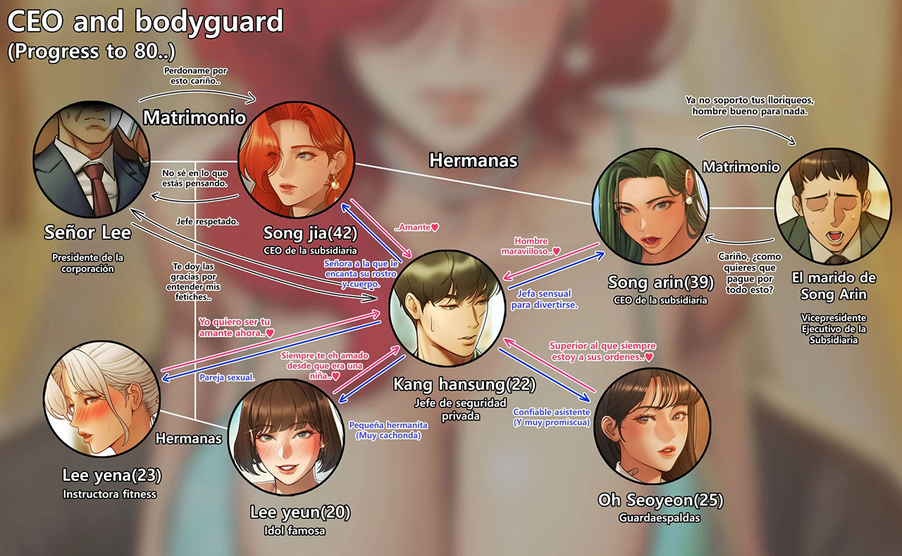 CEO and BODYGUARD parte 10